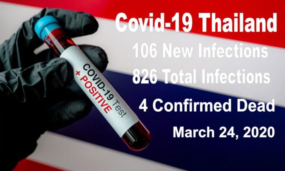 thailand covid-19