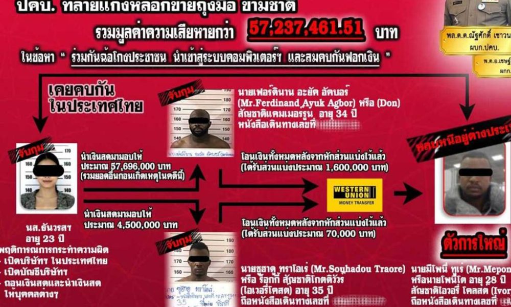Africans, arrested thailand