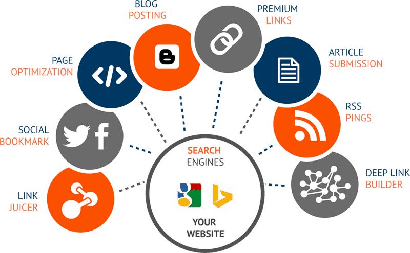 seo backlinks