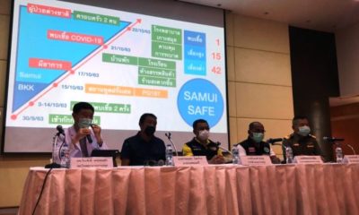French Woman in Hospital on Koh Samui Tests Positive for Covid-19