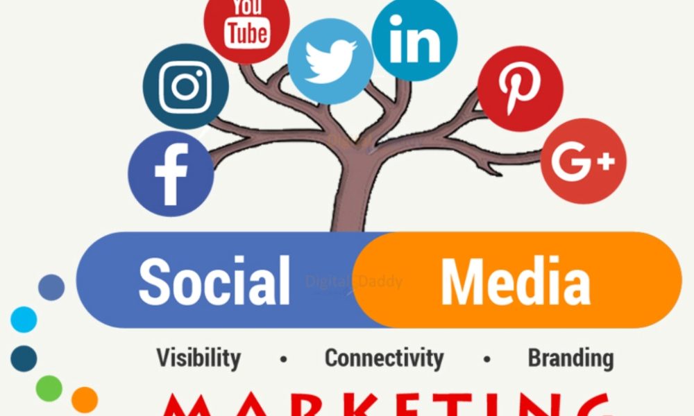 7 Ways to Use Social Media Marketing to Promote Your Brand
