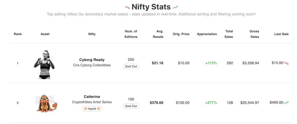 Exploring NFT and How Enterprise Blockchain Could Be Capitalizing