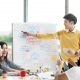 How to Start a Business in Thailand Post Pandemic