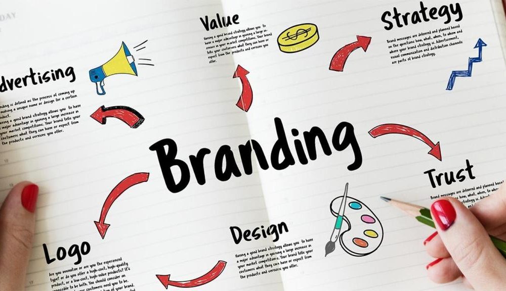 Learning 5 Ways of Creating a Unique Brand Identity