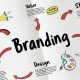Learning 5 Ways of Creating a Unique Brand Identity