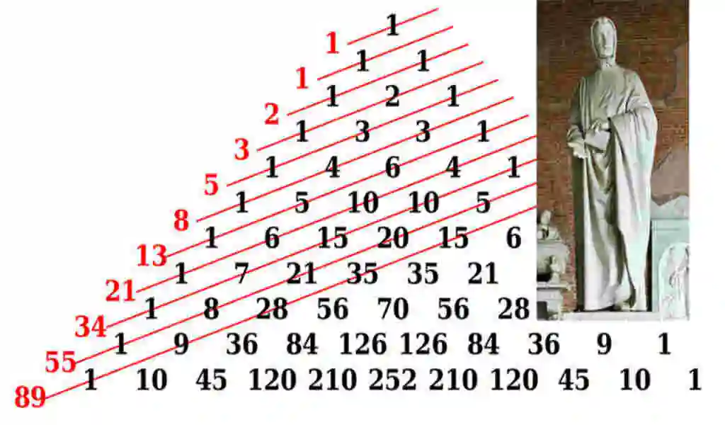 Fibonacci Series