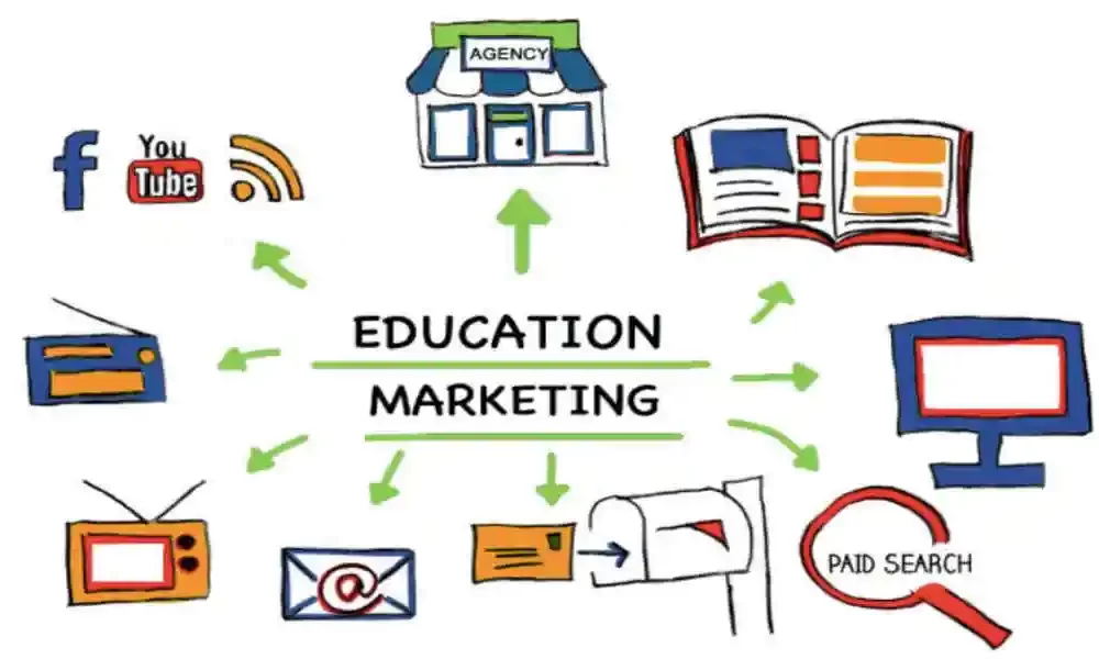 Education Marketing