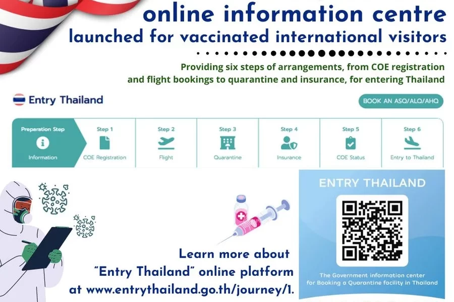 Government Launches "Entry Thailand" Website to Assist Tourists