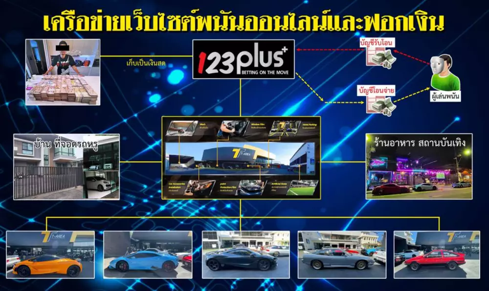 Police Take Down Million Dollar Illegal Online Gambling Site