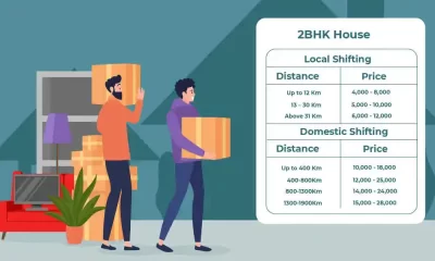 Relocation Rates in India with GST