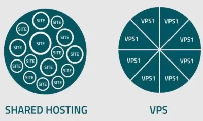 Shared vs VPS Hosting