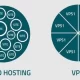 Shared vs VPS Hosting
