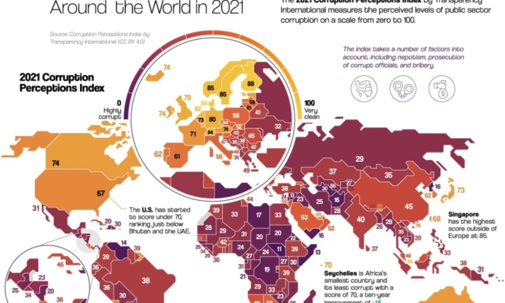Thailand Drops in 2021 World Corruption Index