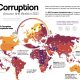 Thailand Drops in 2021 World Corruption Index