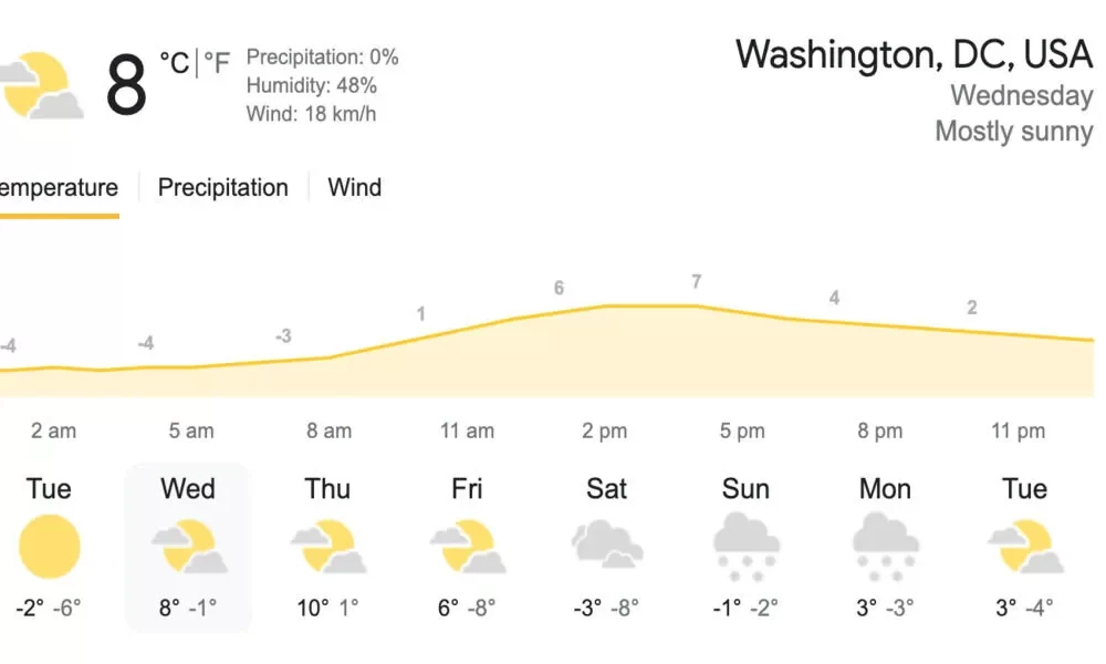 weather