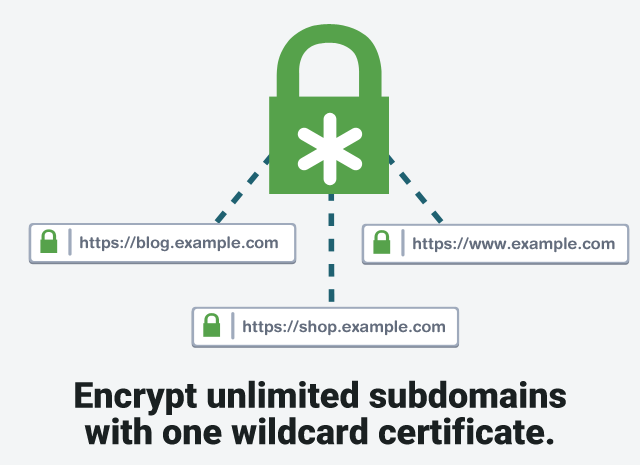 SSL Wildcard Certificates