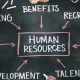 human resource management
