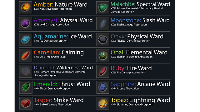 Gems Used For Jewelcrafting