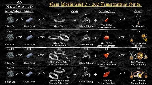 You Should Prepare Components For Jewelry