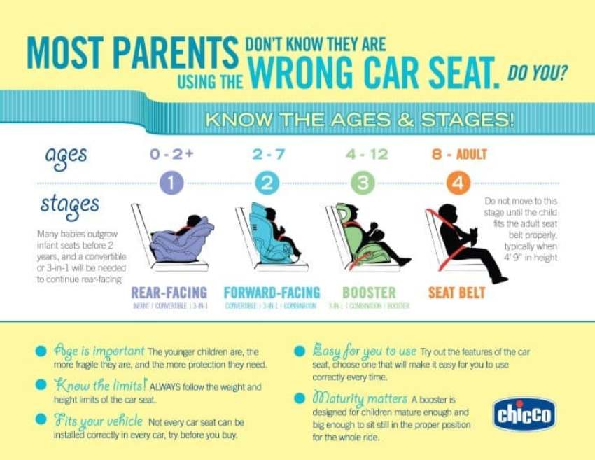 Child Car Seats Become Compulsory in Thailand, September 5th