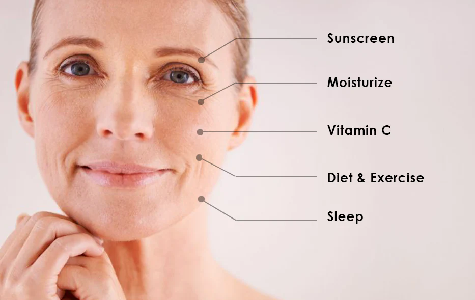 Anti-Wrinkle Treatment