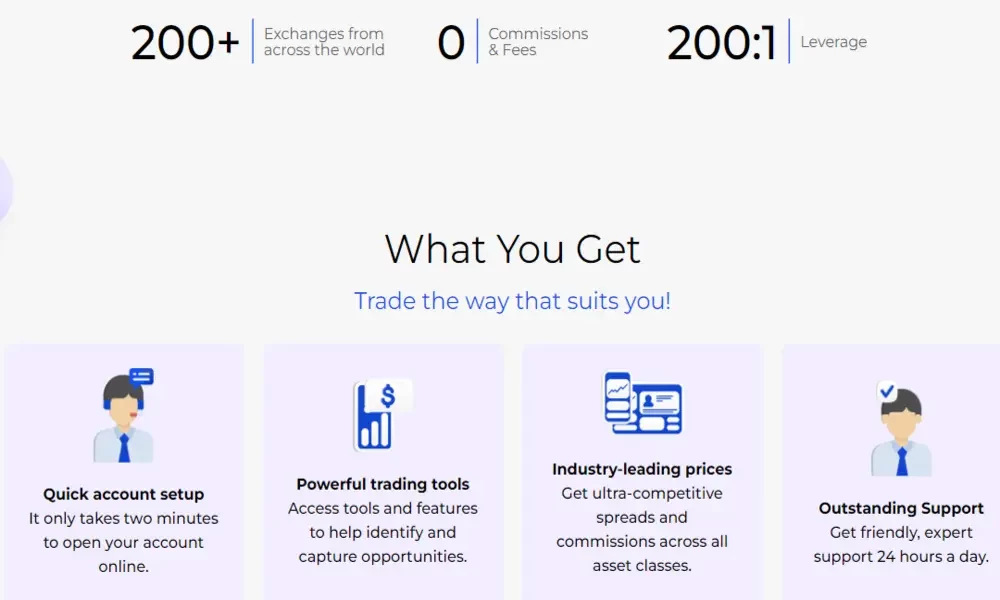 Tradeviz Review: Leverage– The Secret to Successful Trading [Trdeviz.com]