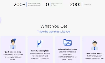 Tradeviz Review: Leverage– The Secret to Successful Trading [Trdeviz.com]