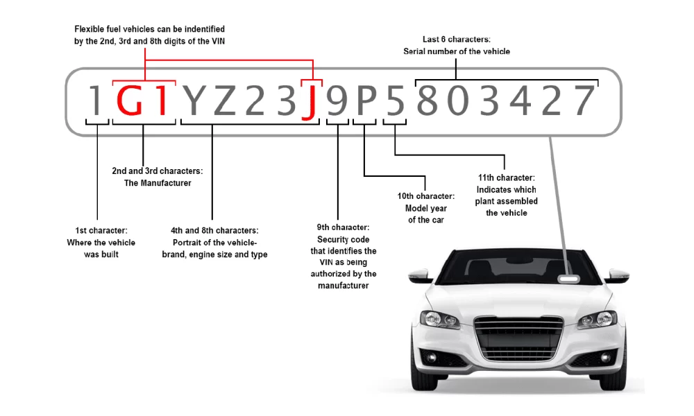 3 Essential Steps You Need to Have for The VIN Number