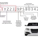 3 Essential Steps You Need to Have for The VIN Number