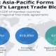 How Will the RCEP Impact Thailand’s Economy
