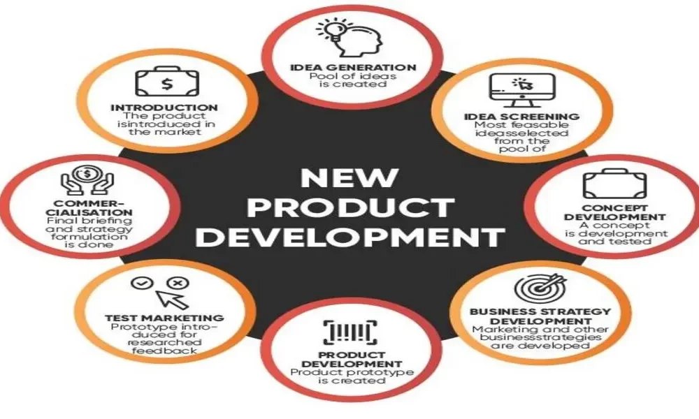 Importance Of Customer Research When Designing New Products