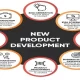 Importance Of Customer Research When Designing New Products
