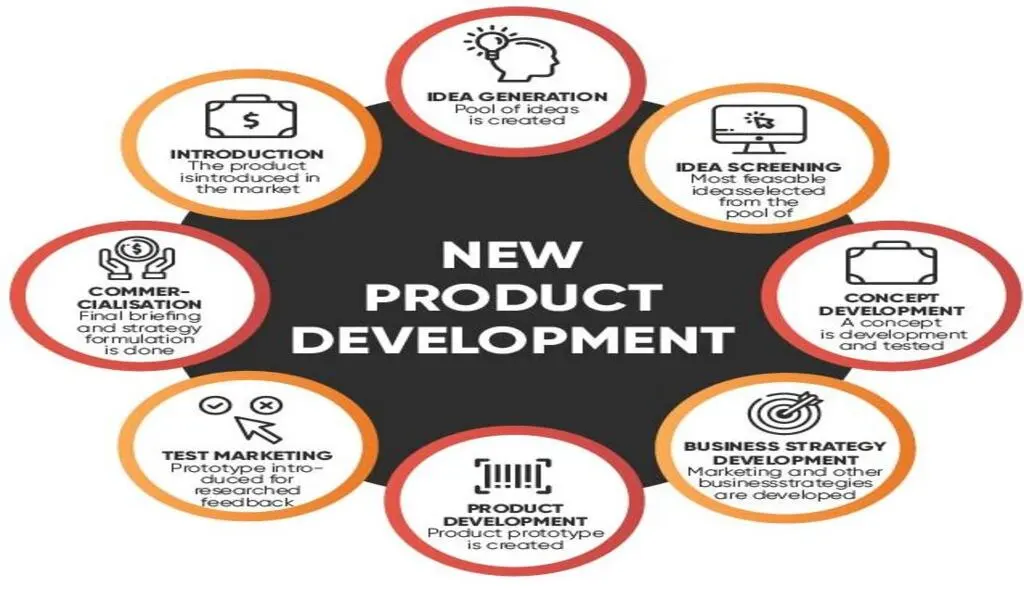 Importance Of Customer Research When Designing New Products