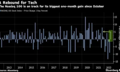 Gone! $4.7 Trillion! Megacap Tech Peaked?