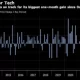 Gone! $4.7 Trillion! Megacap Tech Peaked?