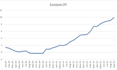 Ahead Of The October ECB Meeting, EUR/USD Outlook Remains Bearish
