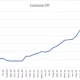 Ahead Of The October ECB Meeting, EUR/USD Outlook Remains Bearish