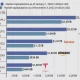 Top Tech Companies' Market Values Are Being Batter By 2022