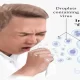 Roanoke's Flu, Respiratory Illnesses Are On The Rise.