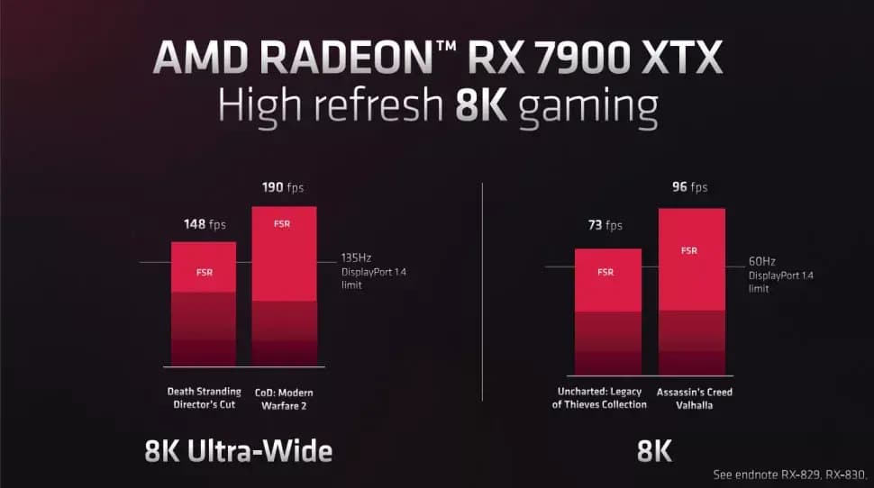 AMD launches RX 7900 XTX & RX 7900 XT 