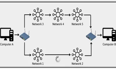IP Routing: What Is It, and How Does It Operate?