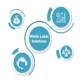 Reasons Why a White Label Solution Could Be the Best Option
