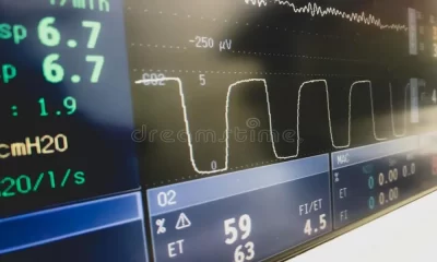 Stock Market Vitals