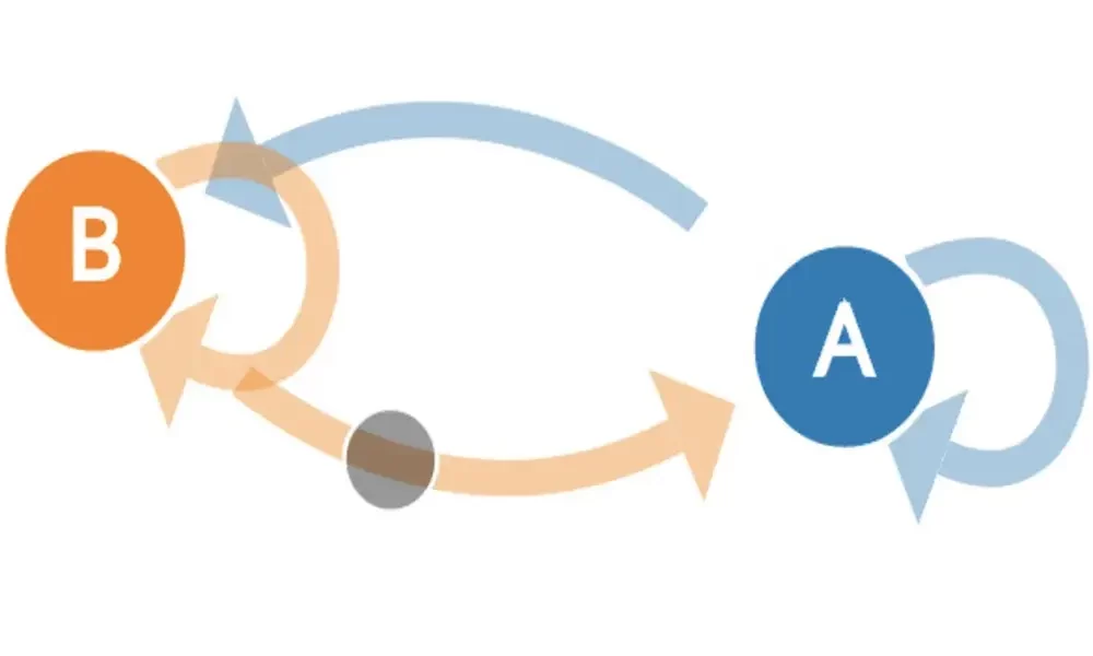 What is a Markov Cohort model
