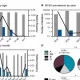 Blood Group Can Be Used As a Predictor Of Viral Infection Risk
