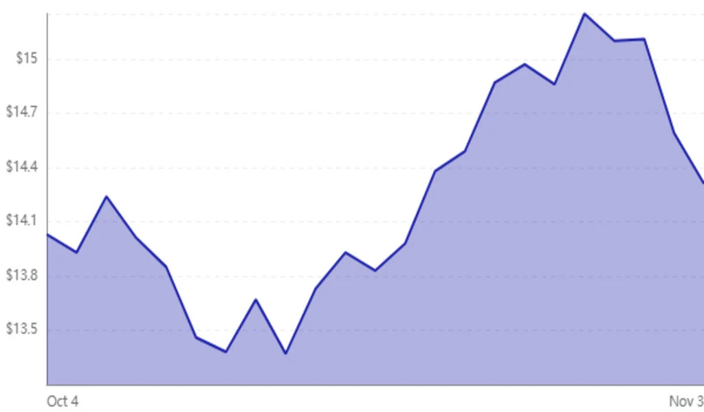 Viavi Solutions Inc. (NASDAQ:VIAV) Is Up 2.73% Over The Past 30 Days: Is There Trouble Ahead?