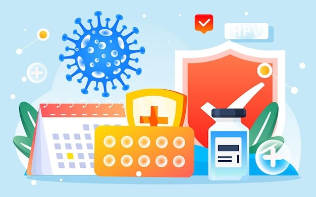 HPV Genotyping Test