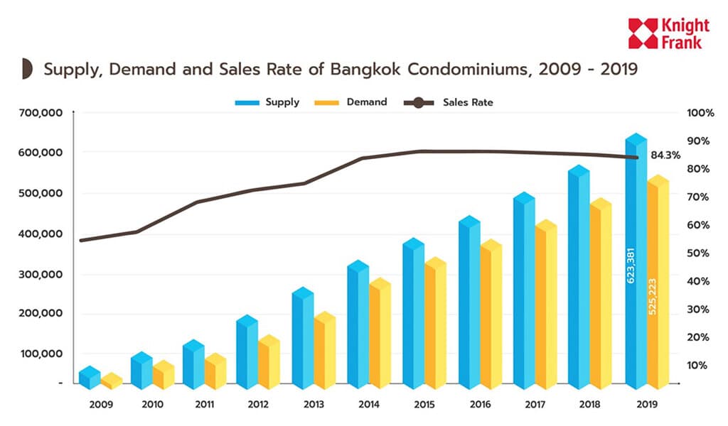 Thai Condos Sold For B15bn To Chinese Buyers Between Jan-Aug