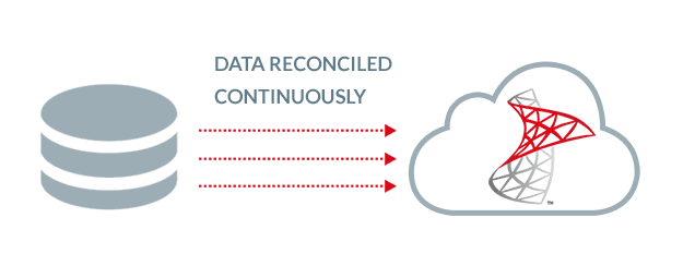 Migrating Databases from Oracle to Microsoft SQL Server