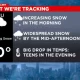 Weather Alert For Chicago: Winter Storm Watch Ahead Of Christmas